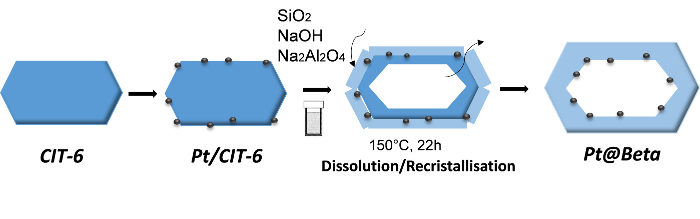 beta zéolithe preparation