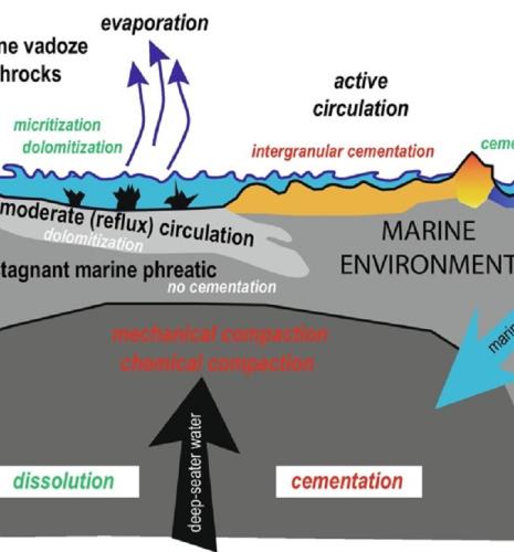 image of subsoil
