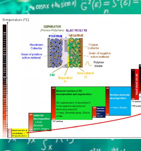 Modeling to improve the safety of lithium-ion batteries