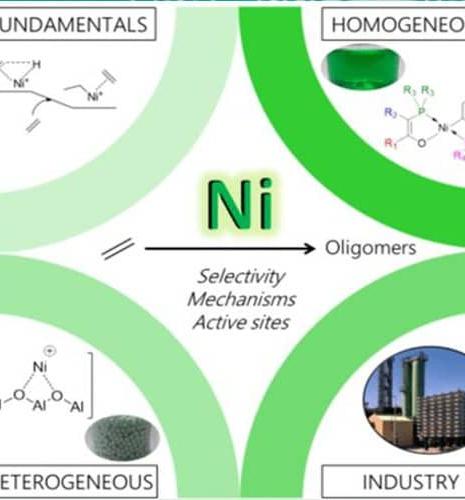  A review in the Chemical Reviews journal, a first for IFPEN! 