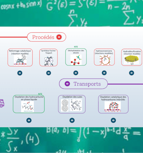 Predicting performance from atomic through to reactor scales to improve industrial processes