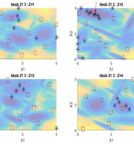 Optimizing complex systems is a matter of “EGO” too