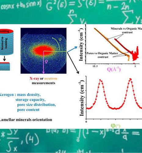 New methods for characterizing source rock porosity
