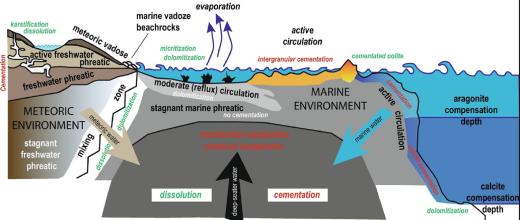 image of subsoil