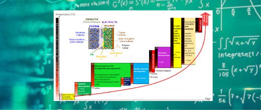 Modeling to improve the safety of lithium-ion batteries