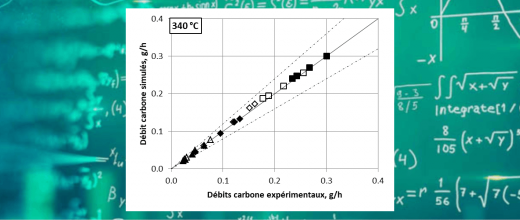 A new reaction scheme to optimize the production of biobased butadiene