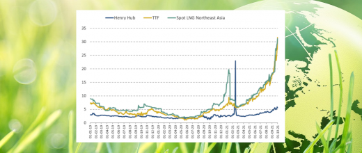 International gaz prices for the 3rd quarter 2021