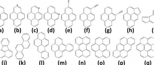 The development of soot particles now better understood 