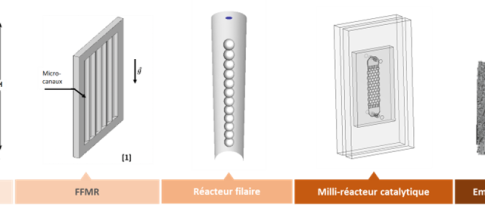 The gas-liquid-solid matter transfer in fixed trickle bed reactors