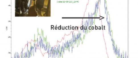 Surface characterization at the right TEMPO