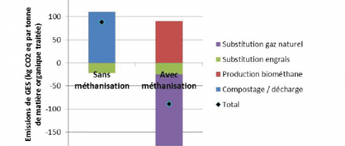 Biomethane production: a lever for the circular economy!