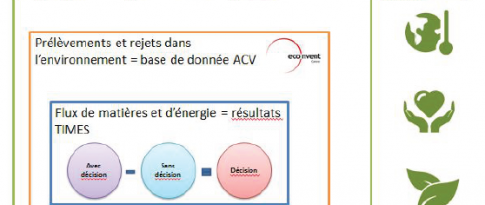 Consequential LCA and impacts assessment of legislation on the energy transition