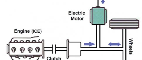 Energy in vehicles: we’ve got it under control!