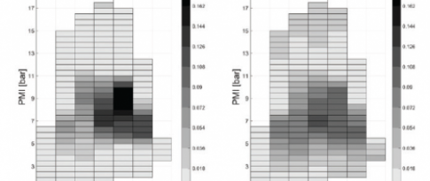 Life and death of soot: a model to control the phenomenon