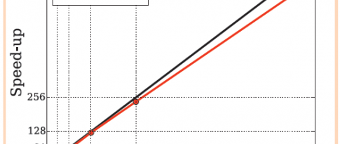 Pushing back the boundaries of parallelization