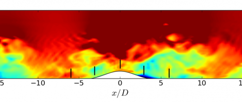 Wind farms – a more effective layout using modeling