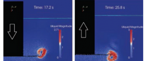 Improvement of hydrodynamic models for floating wind turbines