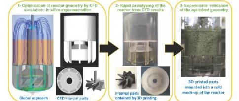 CFD et 3D agitent le monde des réacteurs