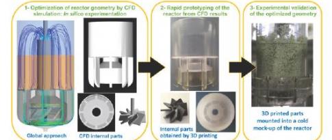 CFD and 3D are causing a stir in the world of reactors