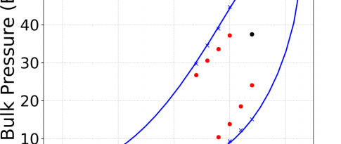 Phase equilibria in confined media