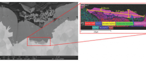 Carbon steel in self-defense mode against corrosion