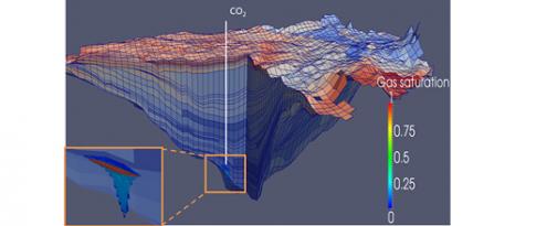 Underground modeling: an essential step for the energy transition