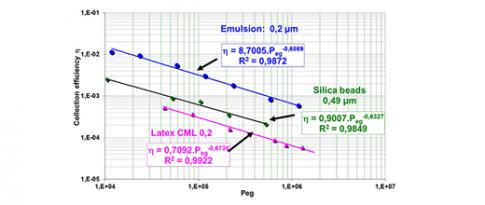 Colloid transport in porous media: deposits and plugging