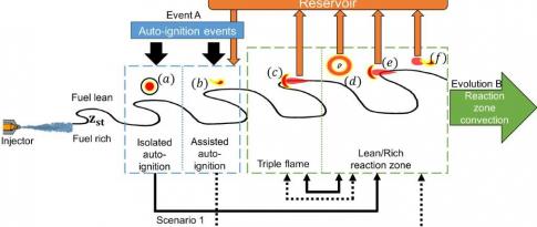 Lasers and algorithms to limit soot