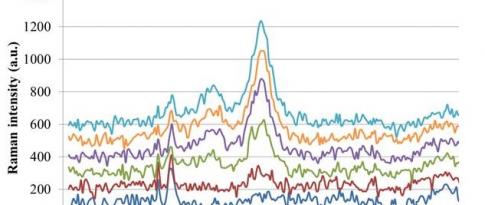 Operando spectroscopy in full transparency