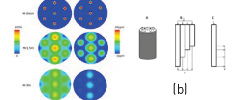 In trickle bed reactor simulators, hydrodynamics count!