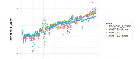 Mix between kinetic and machine learning models