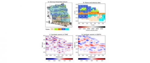 From outcrop to reservoir: thanks to seismic waves!