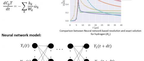 Acceleration of chemical kinetics calculations through Machine Learning methods