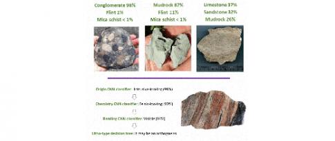 Artificial Intelligence-assisted interpretation of geological images