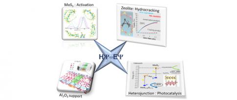 Molecular modelling: a key tool for current and future heterogeneous catalysis