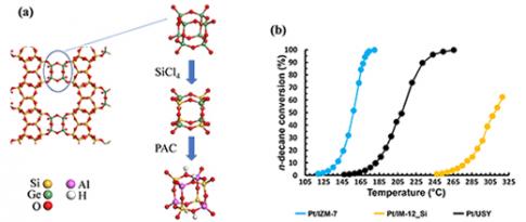 New acid zeolites obtained from silicogermanates