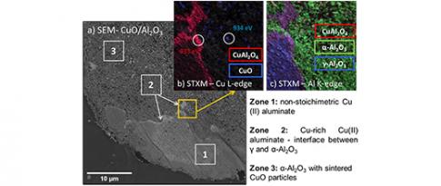 The premature ageing of oxygen carrier materials: a challenge for CLC