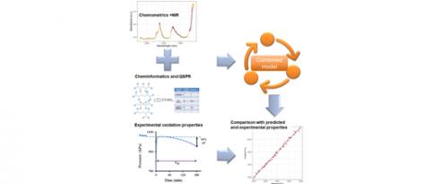 Prediction of fluid oxidation stability via machine learning