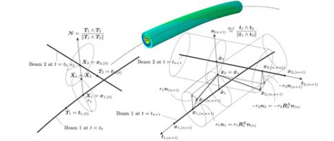 “From material to structure” modeling: the case of anchor cables for offshore wind, in corrosive environment