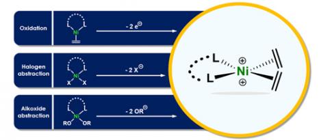 A la recherche d’un nouveau chemin réactionnel pour l’oligomérisation de l’éthylène par le nickel