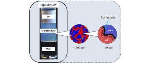 Multi-scale characterization of microemulsions: what impact of asphaltenes on their properties?