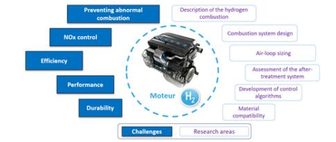 Hydrogen: two complementary paths to sustainable mobility