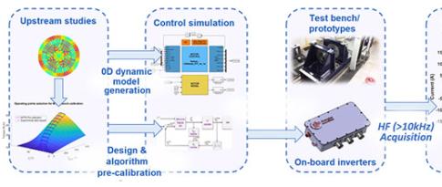 Electrical machines: Design, optimization, control and diagnosis