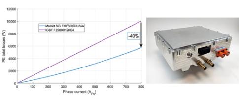 Power electronics at the heart of electric mobility challenges