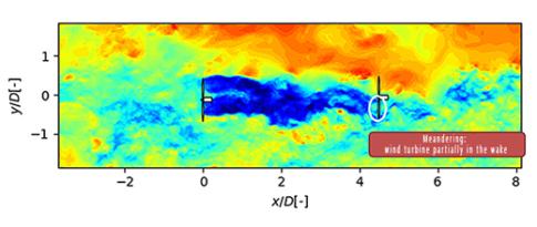 Modeling wind turbine wake: a question of atmosphere!