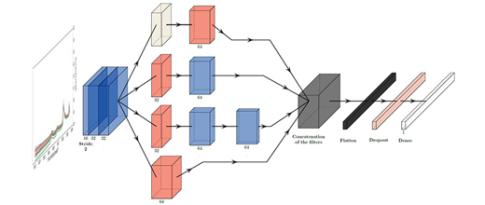 SC4  - Deep learning for fluid characterization