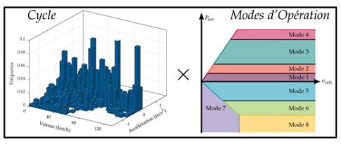 Towards more explicit energy consumption for more efficient electric vehicles