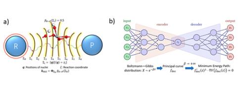 Advanced reaction rate constant calculation methodologies for innovative catalyst models