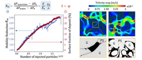 Microfluidics to understand and overcome geological clogging
