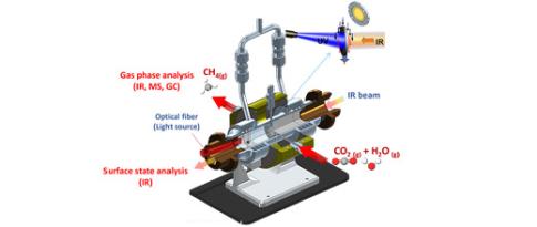 Elucidation by operando infrared spectroscopy of CO2 photoreduction mechanisms on Pt/TiO2 catalysts 